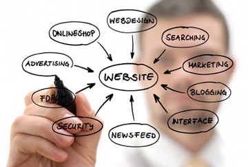 Website Visibility.